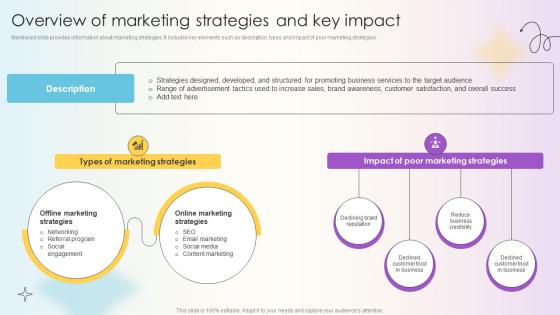 Managing Technical And Non Overview Of Marketing Strategies And Key Impact Managing Technical And Non Overview Of Marketing Strategies And Key Impact