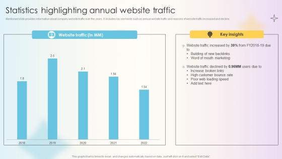 Managing Technical And Non Statistics Highlighting Annual Website Traffic Managing Technical And Non Statistics Highlighting Annual Website Traffic