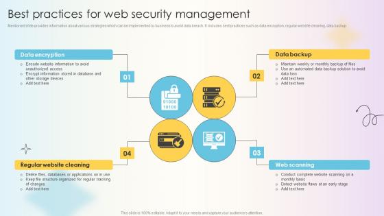 Managing Technical And Non Technical Best Practices For Web Security Management Managing Technical And Non Technical Best Practices For Web Security Management