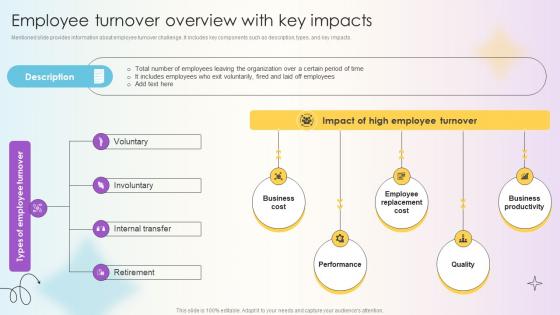 Managing Technical And Non Technical Employee Turnover Overview With Key Impacts Managing Technical And Non Technical Employee Turnover Overview With Key Impacts