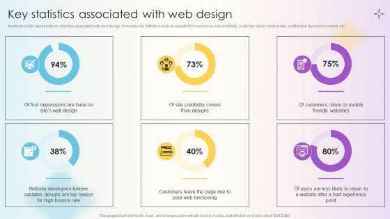 Managing Technical And Non Technical Key Statistics Associated With Web Design