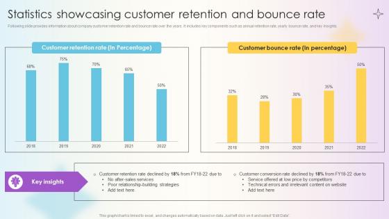 Managing Technical And Non Technical Statistics Showcasing Customer Retention