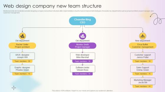 Managing Technical And Non Technical Web Design Company New Team Structure Managing Technical And Non Technical Web Design Company New Team Structure