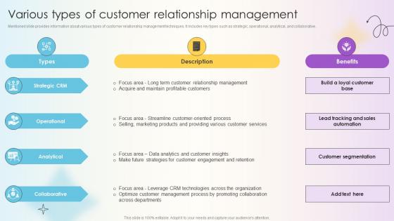 Managing Technical And Non Various Types Of Customer Relationship Management Managing Technical And Non Various Types Of Customer Relationship Management