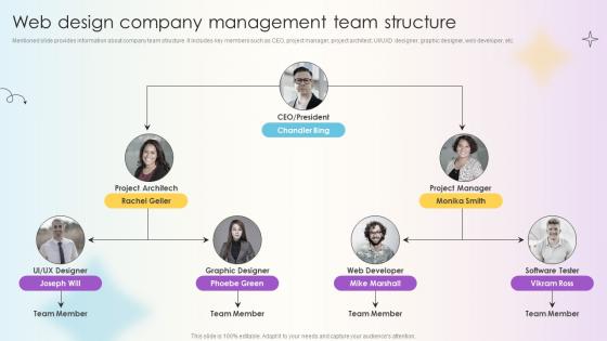 Managing Technical And Non Web Design Company Management Team Structure Managing Technical And Non Web Design Company Management Team Structure