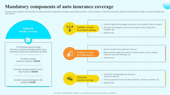Mandatory Components Of Auto Steps By Step Guide For Claiming Car PPT Template