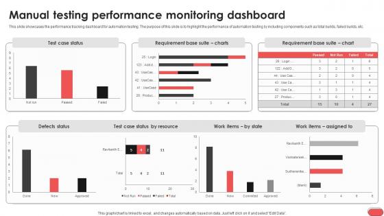 Manual Testing Performance Monitoring Dashboard Gray Box Testing Best Practices