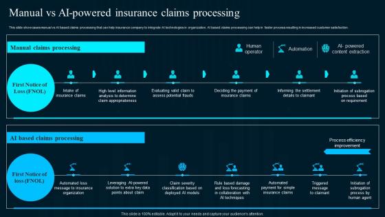 Manual Vs Ai Powered Insurance Claims Artificial Intelligence Applications Template Pdf Manual Vs Ai Powered Insurance Claims Artificial Intelligence Applications Template Pdf