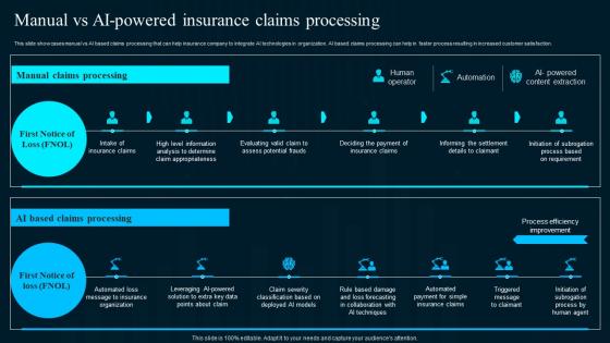 Manual Vs Ai Powered Insurance Claims Artificial Intelligence Applications Template Pdf