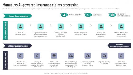 Manual Vs AI Powered Insurance Claims Processing Clipart Pdf