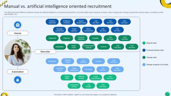 Manual Vs Artificial Intelligence Oriented Cloud Recruiting Technologies PPT Sample Manual Vs Artificial Intelligence Oriented Cloud Recruiting Technologies PPT Sample