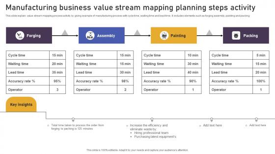 Manufacturing Business Value Stream Mapping Planning Steps Activity Information Pdf