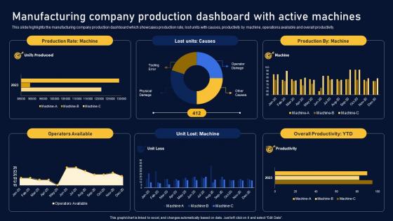 Manufacturing Company Production Multinational Organization Customer Goods Graphics Pdf