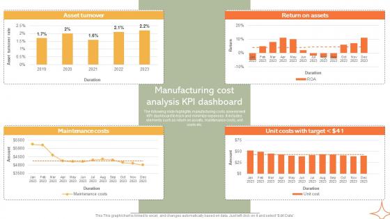 Manufacturing Cost Analysis KPI Dashboard Implementing Manufacturing Strategy SS V
