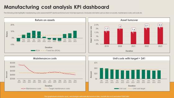 Manufacturing Cost Analysis KPI Dashboard Manufacturing Strategy Driving Industry 4 0