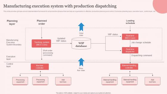 Manufacturing Enhancing Manufacturing Operation Effectiveness Demonstration Pdf Manufacturing Enhancing Manufacturing Operation Effectiveness Demonstration Pdf