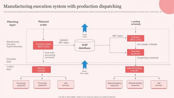 Manufacturing Enhancing Manufacturing Operation Effectiveness Demonstration Pdf