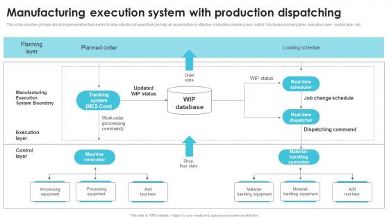 Manufacturing Execution System With Production Streamlining Production Operational Graphics PDF Manufacturing Execution System With Production Streamlining Production Operational Graphics PDF
