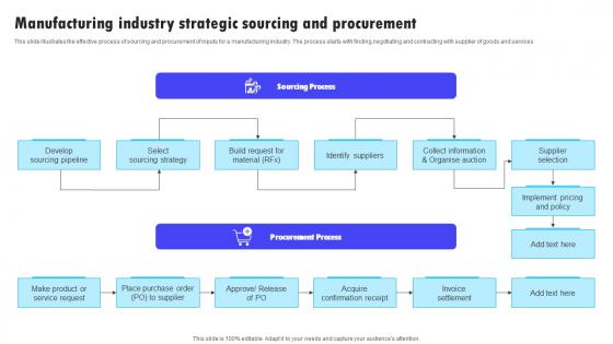 Manufacturing Industry Strategic Sourcing And Procurement Microsoft Pdf