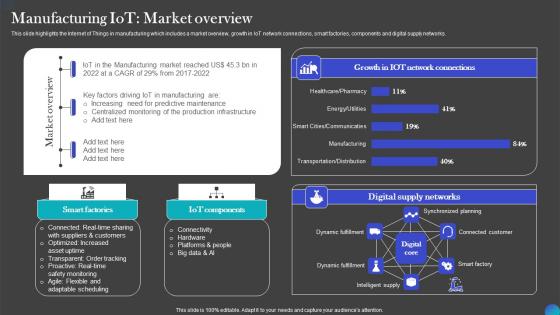 Manufacturing IOT Market Overview IOT Adoption Manufacturing Information PDF