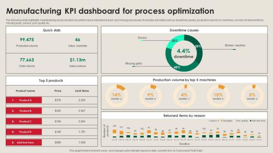 Manufacturing KPI Dashboard For Process Manufacturing Strategy Driving Industry 4 0 Manufacturing KPI Dashboard For Process Manufacturing Strategy Driving Industry 4 0