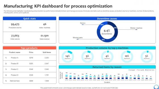 Manufacturing KPI Dashboard For Process Optimization Automating Production Process Strategy SS V