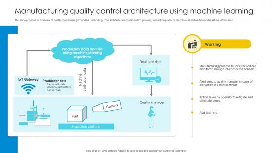 Manufacturing Quality Control Architecture Using Machine Optimizing Inventory Management IoT SS V