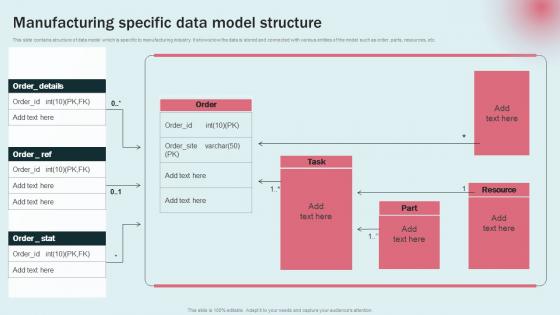 Manufacturing Specific Data Model Data Modeling Approaches For Modern Analytics Template Pdf