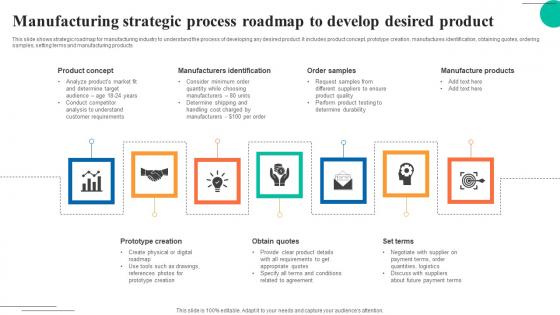 Manufacturing Strategic Process Roadmap To Develop Desired Product Themes Pdf