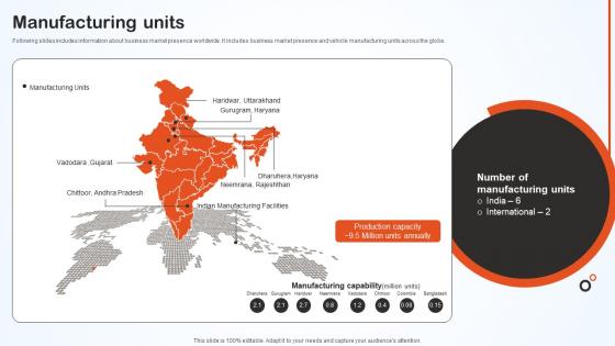 Manufacturing Units Hero Bike Company Profile CP SS V