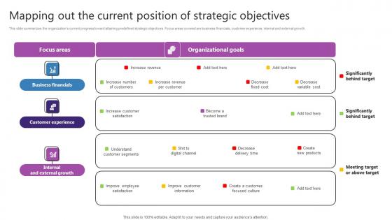 Mapping Out The Current Position Of Strategic Strategic Plan For Enhancing Guidelines Pdf Mapping Out The Current Position Of Strategic Strategic Plan For Enhancing Guidelines Pdf