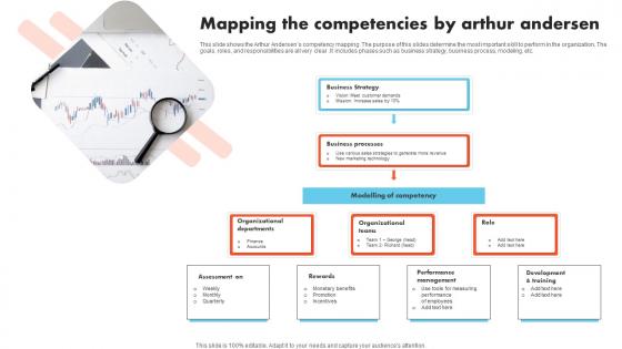 Mapping The Competencies By Arthur Andersen Ideas Pdf