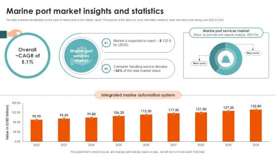 Marine Port Market Insights Port Terminal Industry Ppt Sample