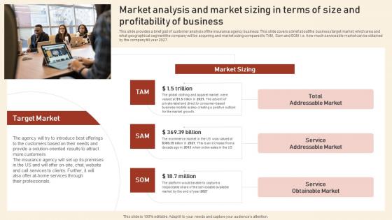 Market Analysis And Market Sizing In Terms Of Size Assurant Insurance Agency Demonstration Pdf Market Analysis And Market Sizing In Terms Of Size Assurant Insurance Agency Demonstration Pdf