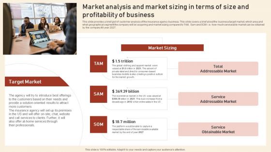 Market Analysis And Market Sizing In Terms Of Size Assurant Insurance Agency Demonstration Pdf