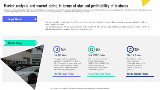 Market Analysis And Market Sizing In Terms Of Size Automobile Insurance Agency Professional Pdf Market Analysis And Market Sizing In Terms Of Size Automobile Insurance Agency Professional Pdf