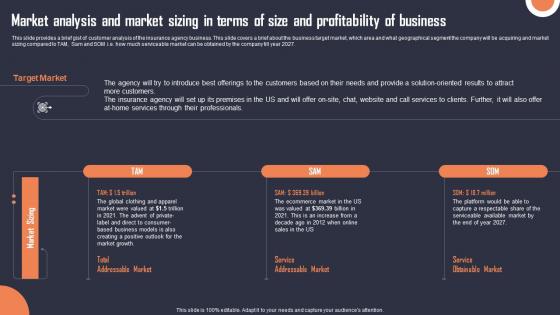 Market Analysis And Market Sizing In Terms Of Size Building An Insurance Company Microsoft Pdf Market Analysis And Market Sizing In Terms Of Size Building An Insurance Company Microsoft Pdf