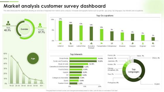 Market Analysis Customer Survey Dashboard Market Analysis Customer Survey Dashboard