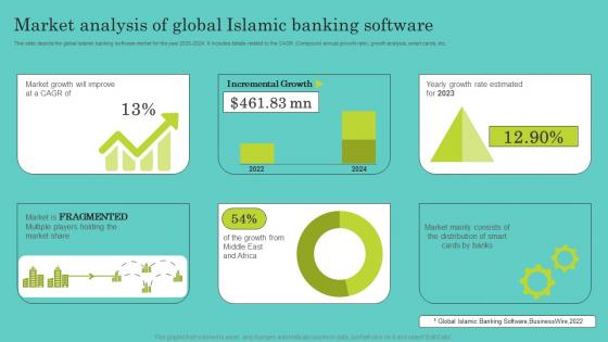 Market Analysis Of Global Islamic Banking Software Comprehensive Guide To Islamic Download Pdf