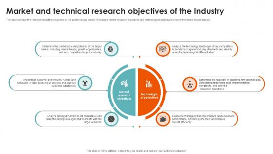 Market And Technical Research Port Terminal Industry Ppt Template Market And Technical Research Port Terminal Industry Ppt Template