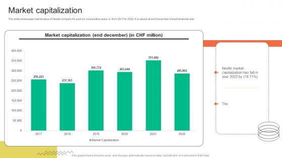 Market Capitalization FMCG Provider Company Profile CP SS V