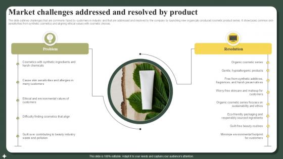 Market Challenges Addressed And Resolved By Product Successful Launch Ppt Sample Market Challenges Addressed And Resolved By Product Successful Launch Ppt Sample