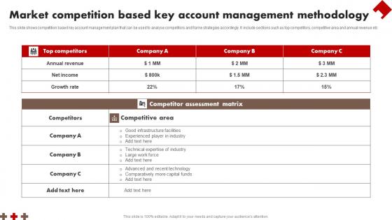 Market Competition Based Key Account Management Methodology Background Pdf
