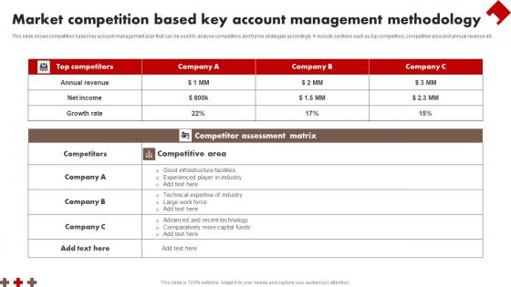 Market Competition Based Key Account Management Methodology Background Pdf Market Competition Based Key Account Management Methodology Background Pdf