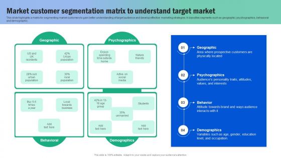 Market Customer Segmentation Matrix To Understand Guide For Segmenting And Formulating Themes Pdf