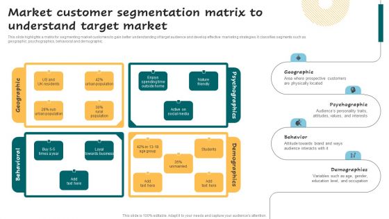 Market Customer Segmentation Matrix To Understand Successful Guide For Market Segmentation Icons Pdf