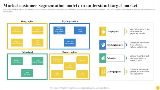 Market Customer Segmentation Matrix To Understand Target User Segmentation Mockup Pdf Market Customer Segmentation Matrix To Understand Target User Segmentation Mockup Pdf