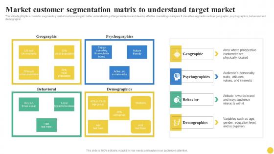 Market Customer Segmentation Matrix To Understand Target User Segmentation Mockup Pdf