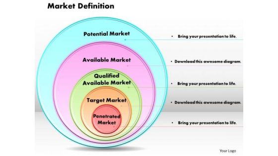 Market Definition Business PowerPoint Presentation