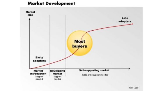 Market Development 01 Business PowerPoint Presentation